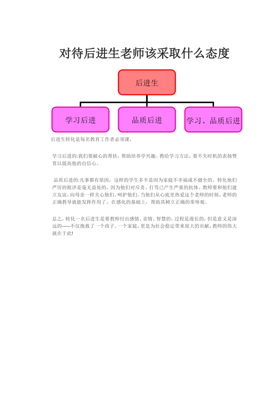 对待后进生老师该采取什么态度_第1页