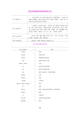 职业性接触毒物危害程度分级