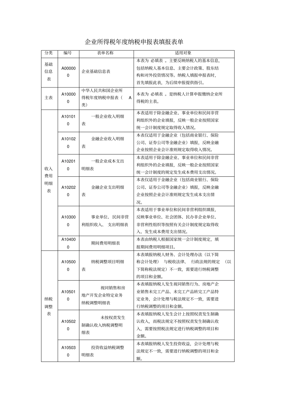 企业所得税年纳税申报表填报表单解析_第1页