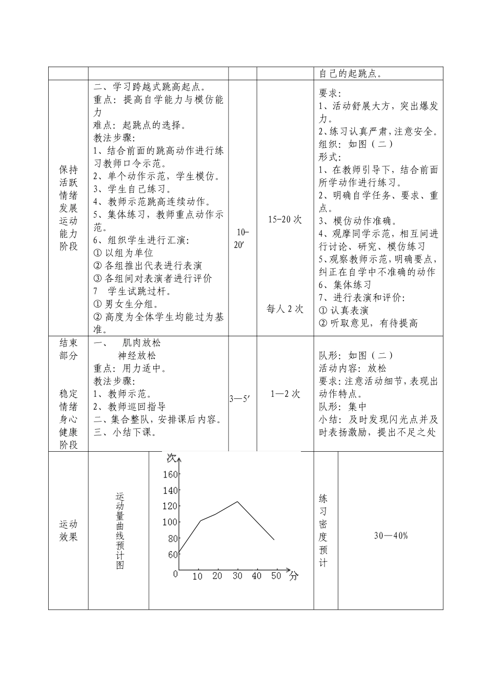 八年级跳高教案——跨越式跳高（第三课时）教学设计_第3页