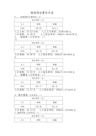 钢结构估算价目表