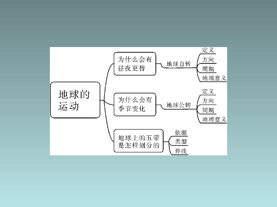 地理：13《地球的运动》一课一练（粤教版七年级上）_第3页