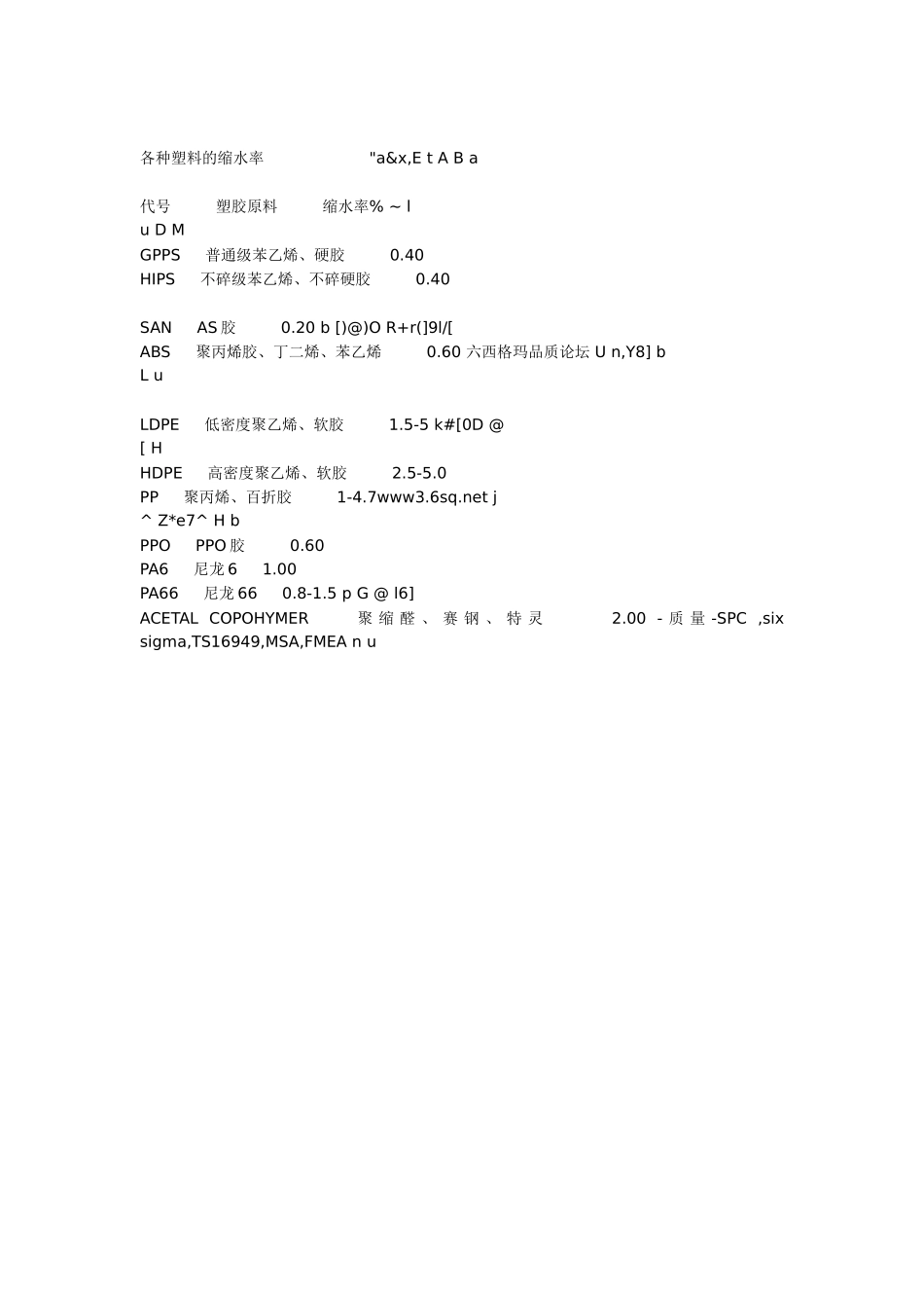 各种塑料缩水率_第2页