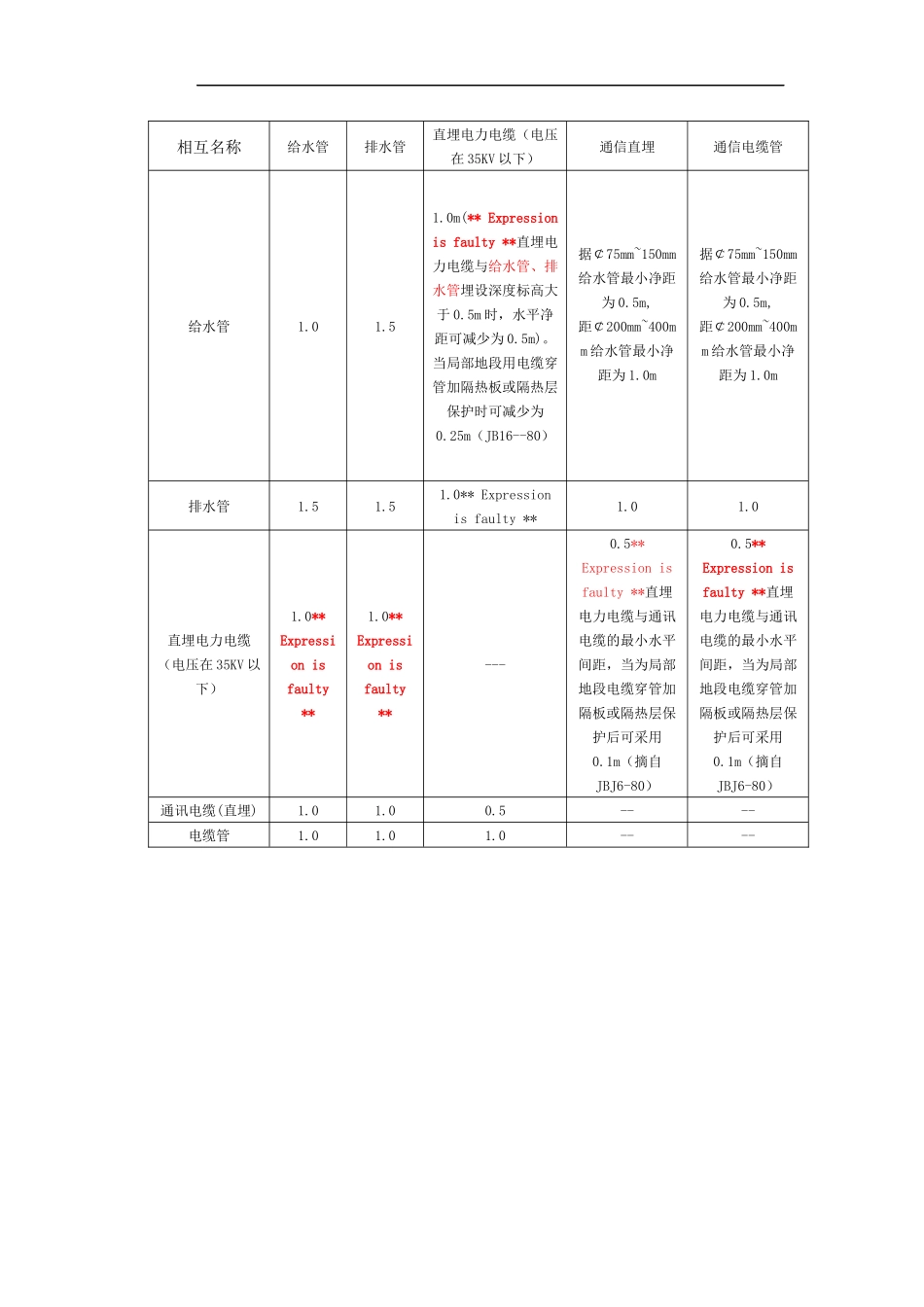 管线综合要点_第3页