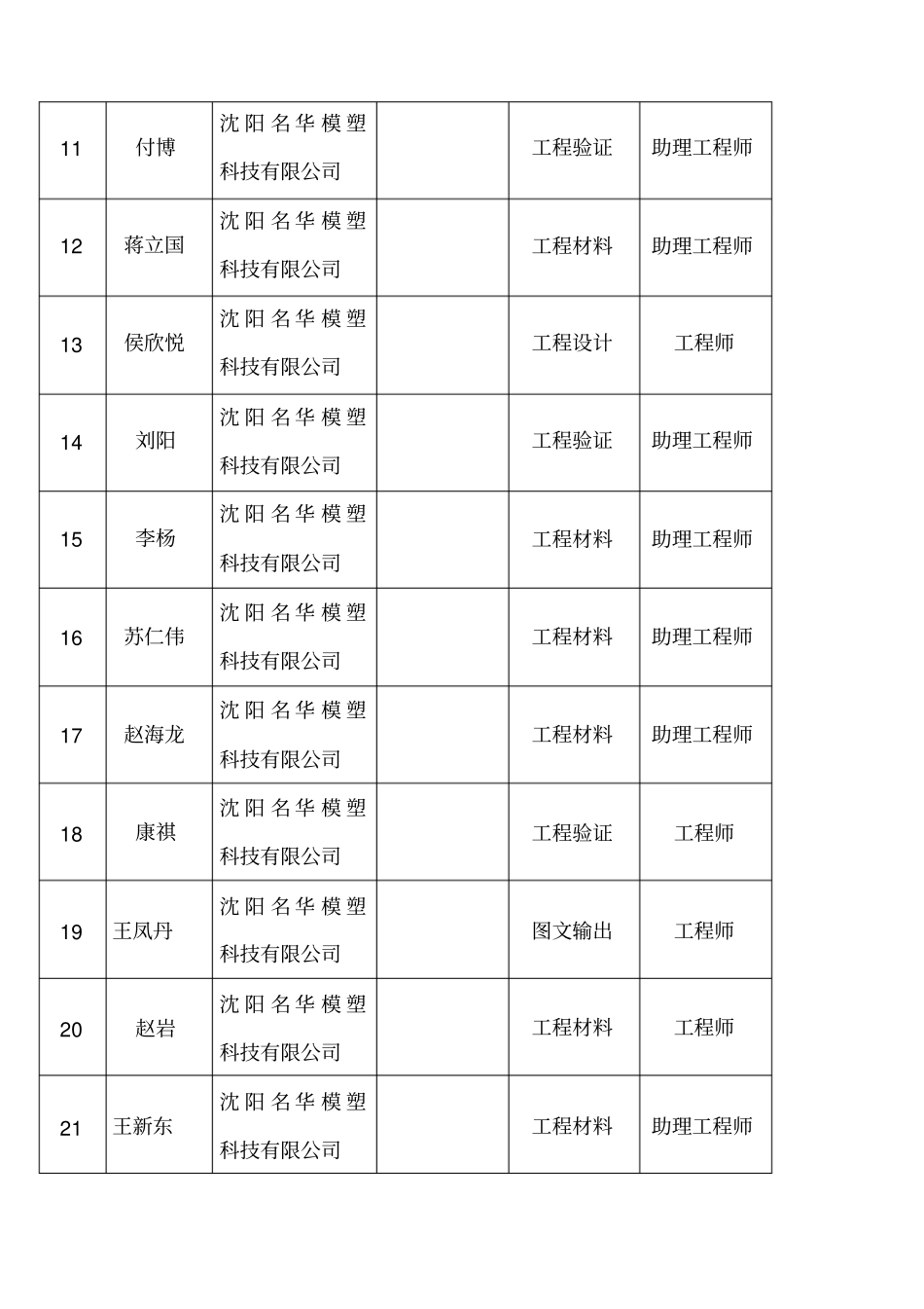 企业技术中心的组织机构及运行机制_第3页