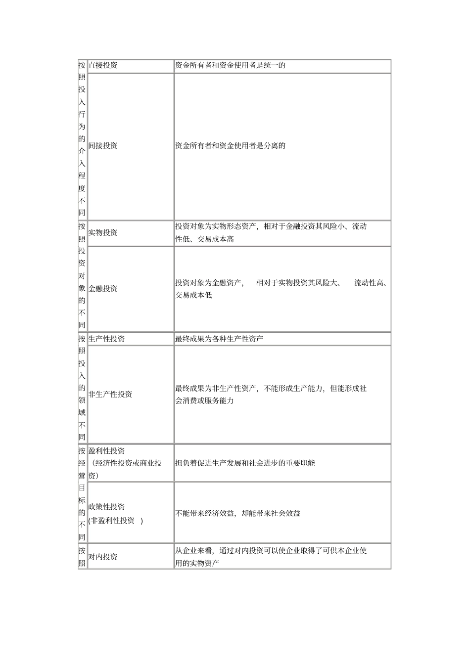 企业投资管理的基本含义_第2页