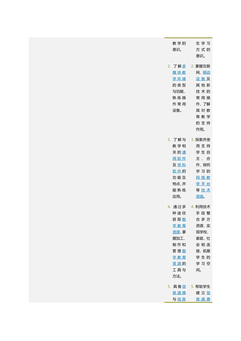 中小学教师信息技术应用能力标准（试行）及“国培计划（2014）”—甘肃省中小学教师_第2页