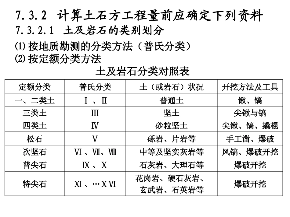 工程造价 第四章3-1_第2页