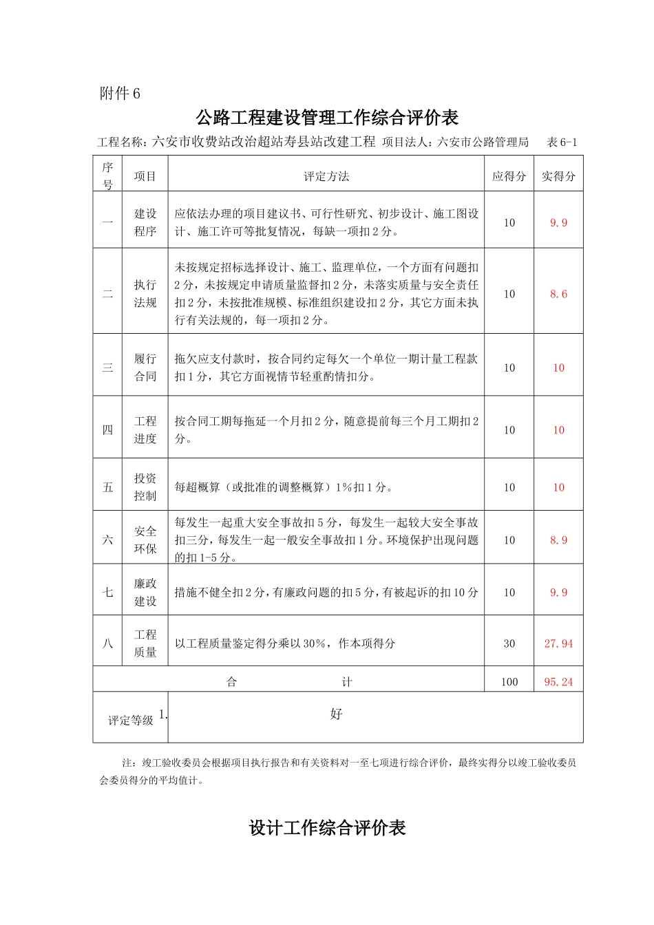 公路工程建设管理综合评价表1_第1页