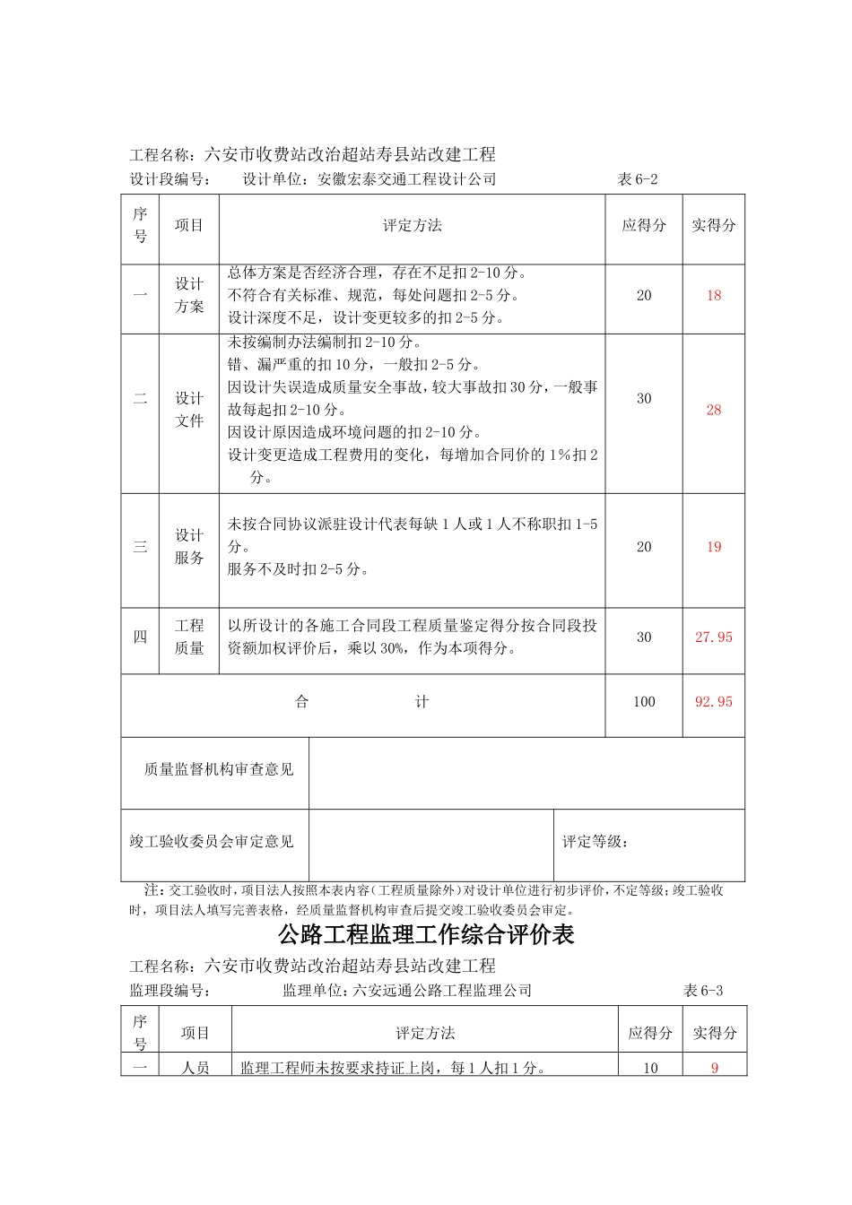 公路工程建设管理综合评价表1_第2页