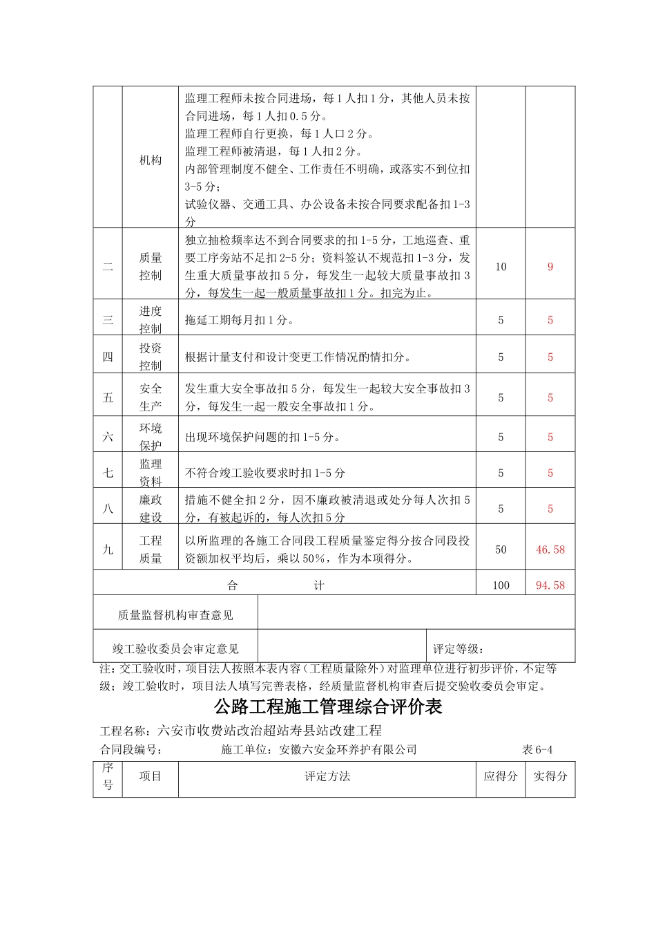 公路工程建设管理综合评价表1_第3页