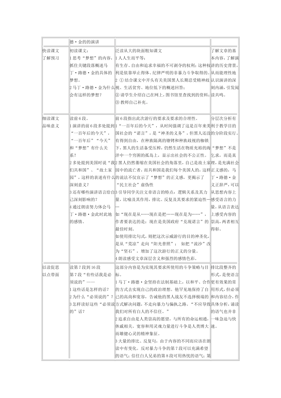 我有一个梦想分析_第2页