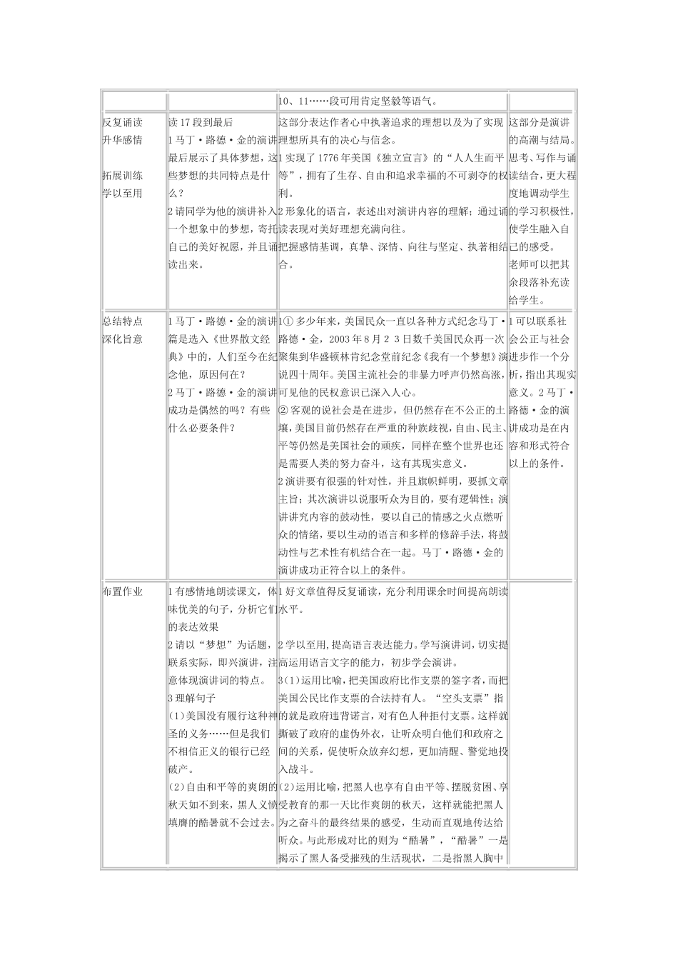 我有一个梦想分析_第3页