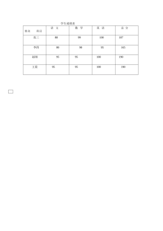 学生成绩表 (2)