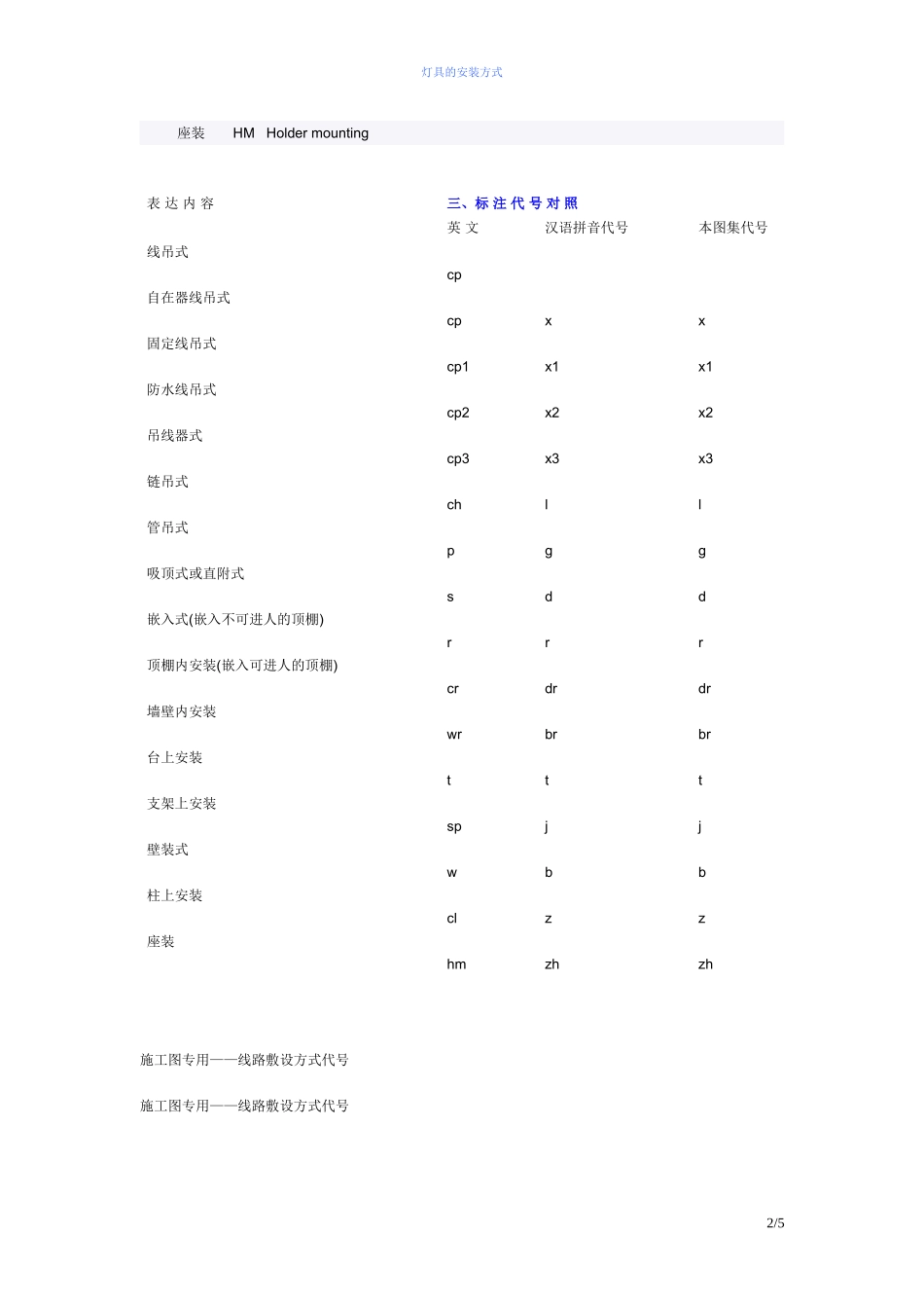 线路敷设、灯具安装方式符号大全_第2页