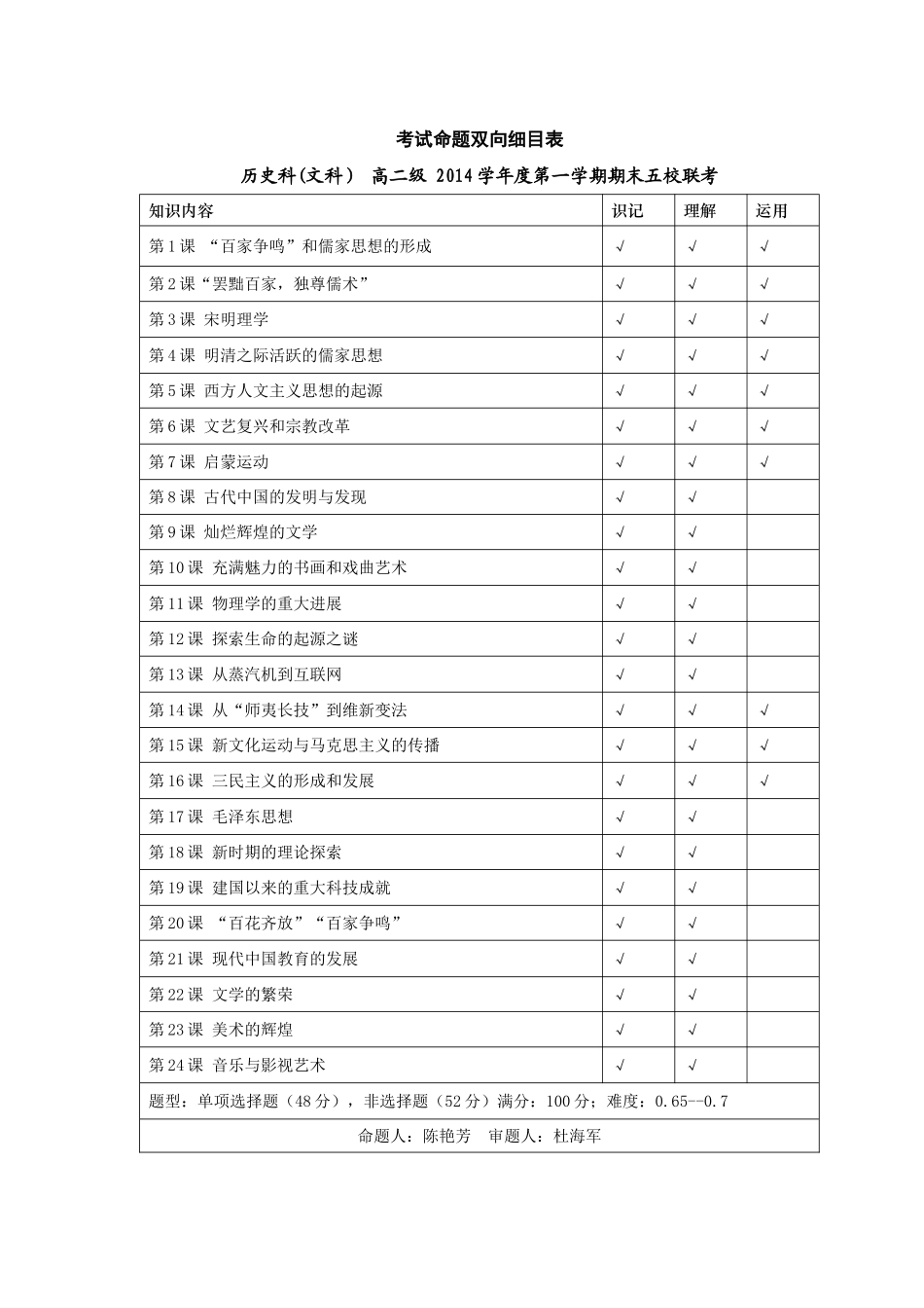 2014—2015第一学期期末五校联考命题说明——高二历史（增中）_第2页