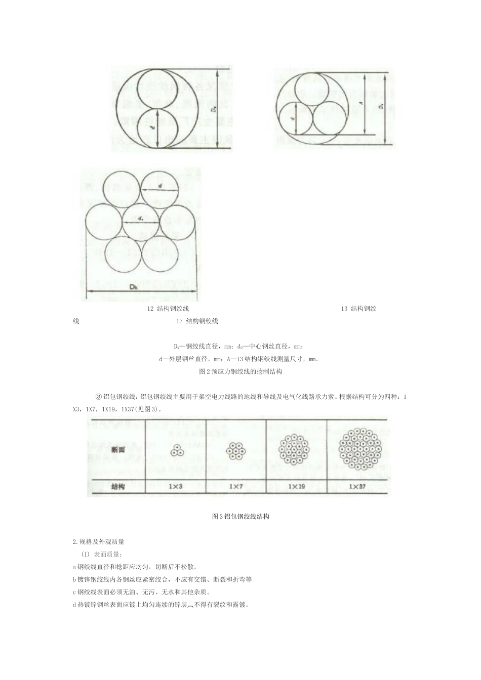 钢绞线分类及用途_第2页