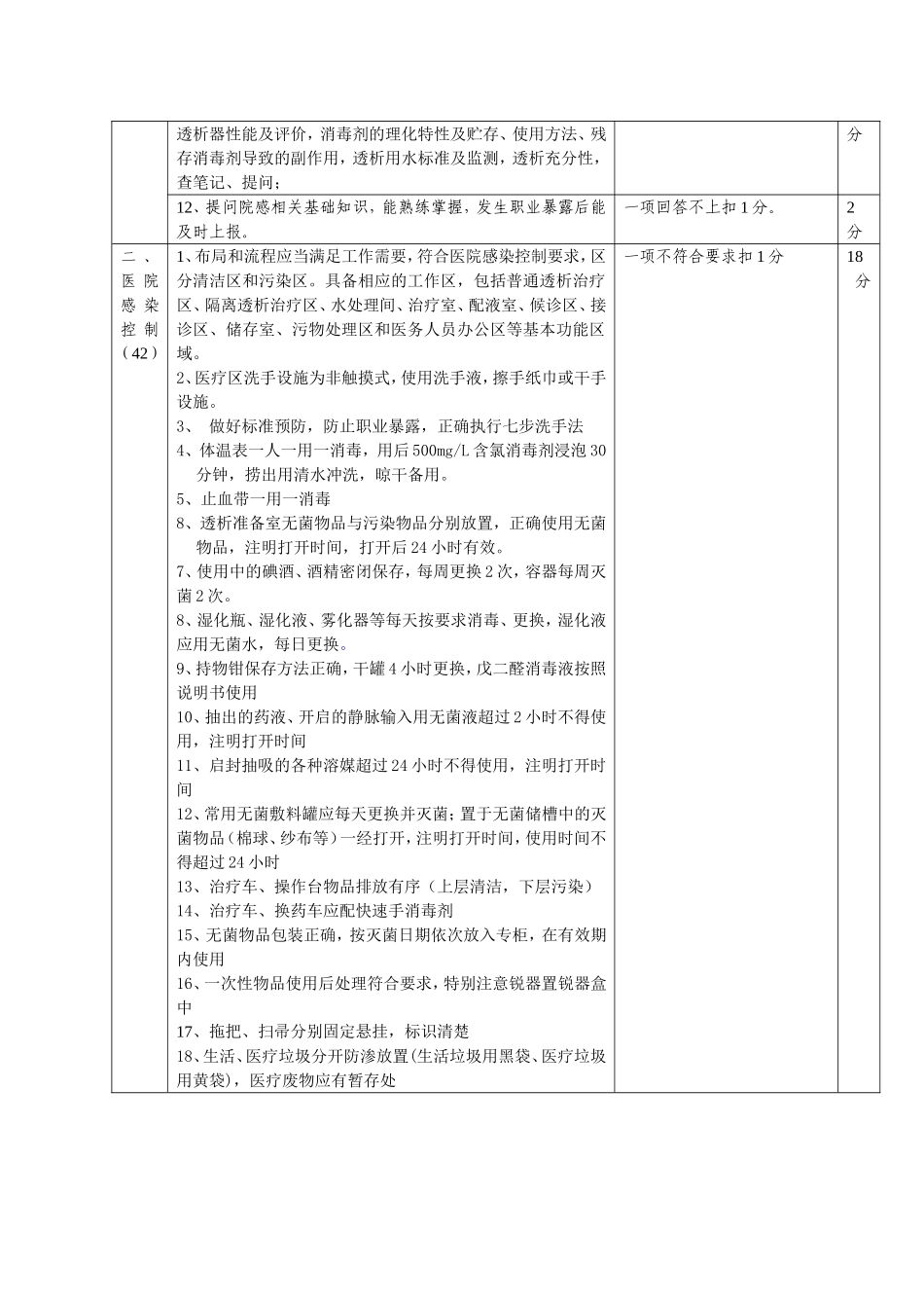 血透室绩效考核方案_第2页