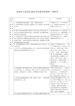 血透室绩效考核方案