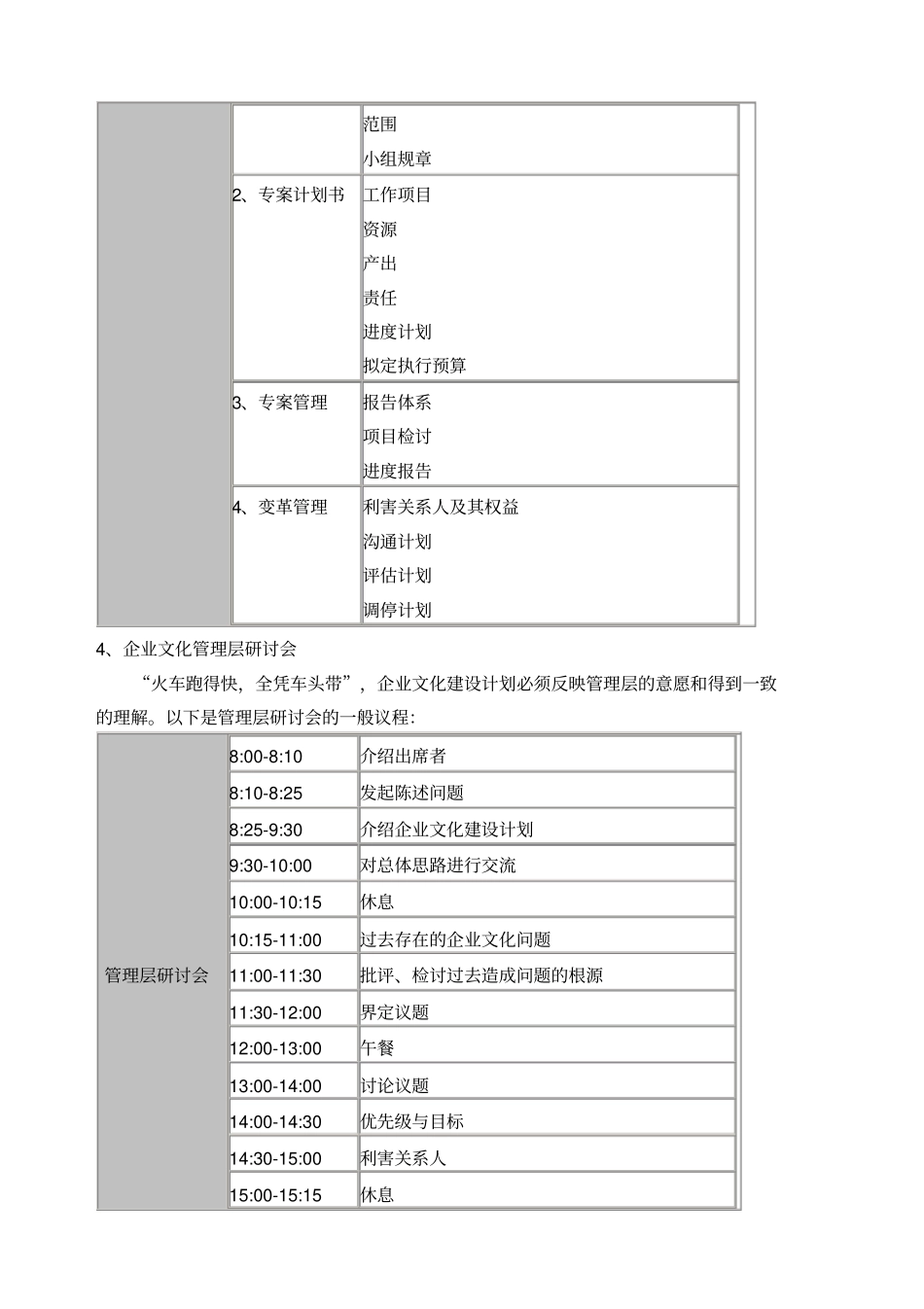 企业文化建设步骤一企业文化准备_第2页