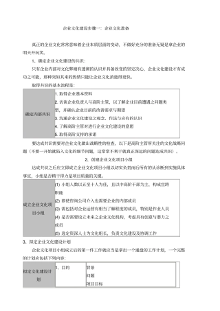 企业文化建设步骤一企业文化准备