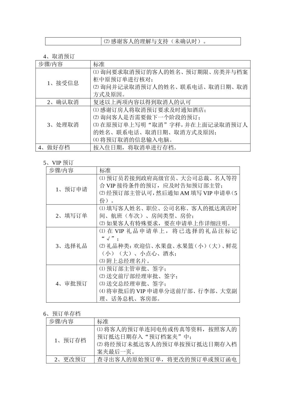 星级酒店前台预定程序_第3页