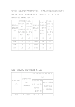 机房大小估算