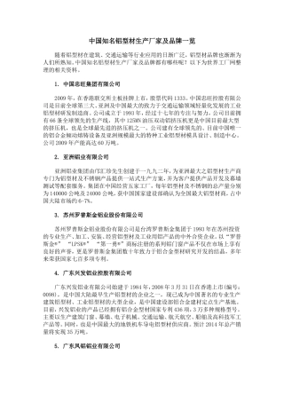 中国知名铝型材生产厂家及品牌一览