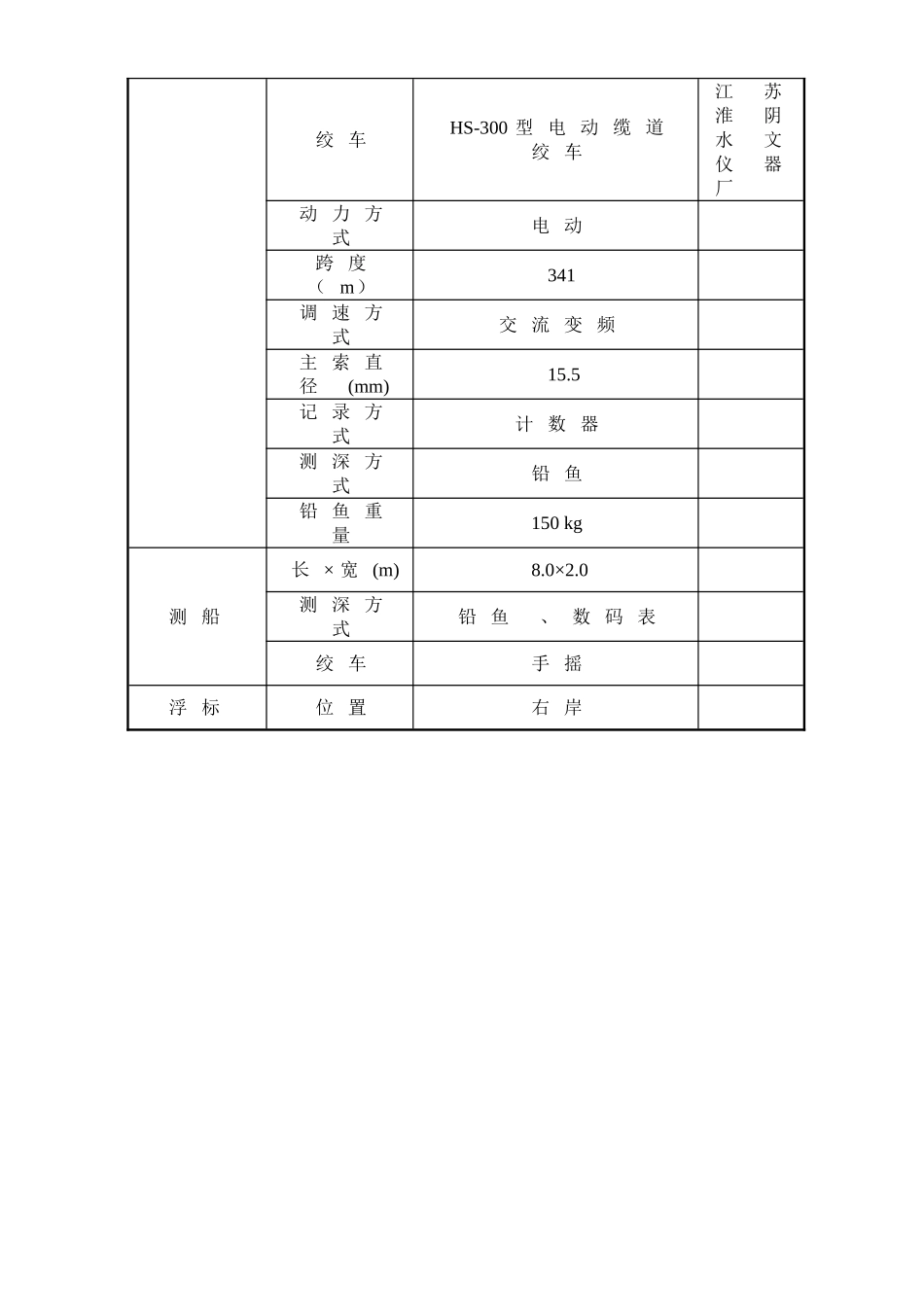 江西省弋阳水文站基本情况介绍_第3页