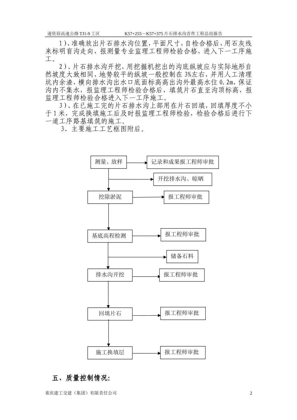 片石排水沟总结_第3页