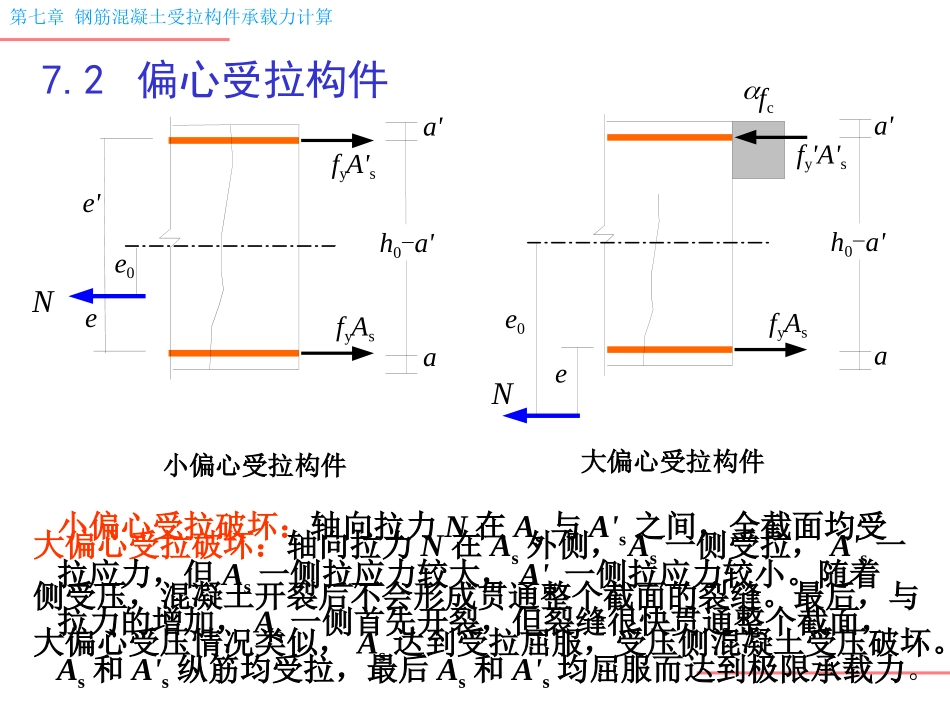 钢筋混凝土受拉构件承载力计算_第3页