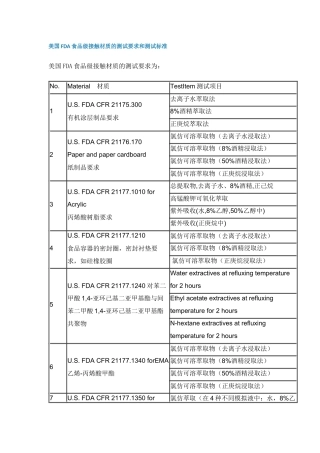 美国FDA食品级接触材质的测试及标准