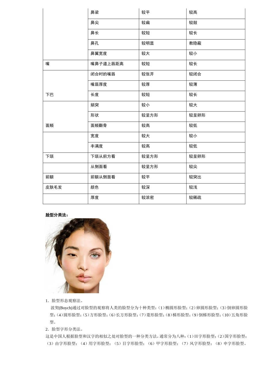软陶雕塑头像面部模具制作原理_第2页