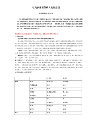 软陶雕塑头像面部模具制作原理