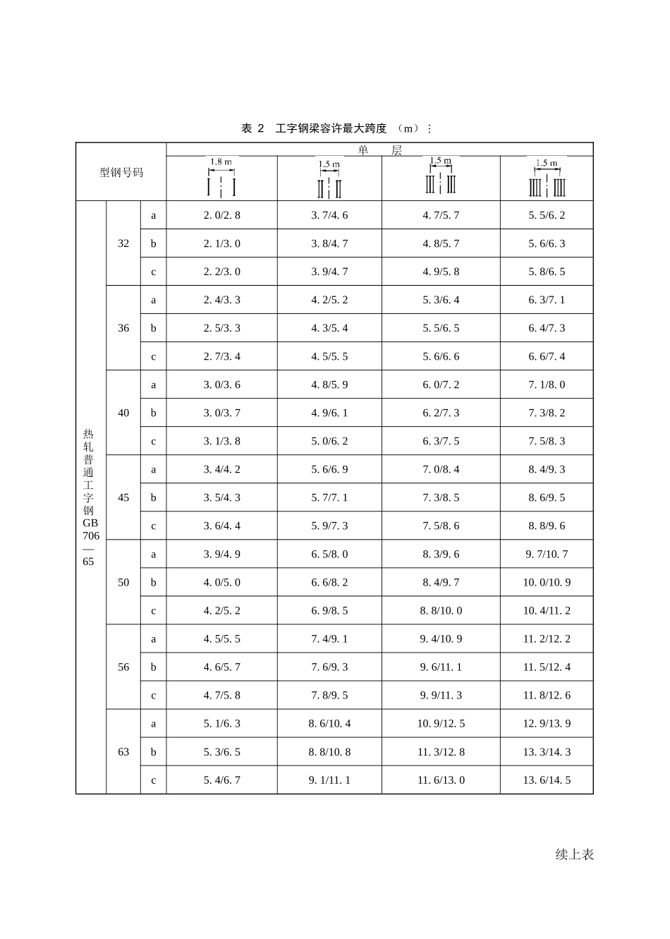 各种类型临时钢梁主要尺寸和适用行车条件_第2页