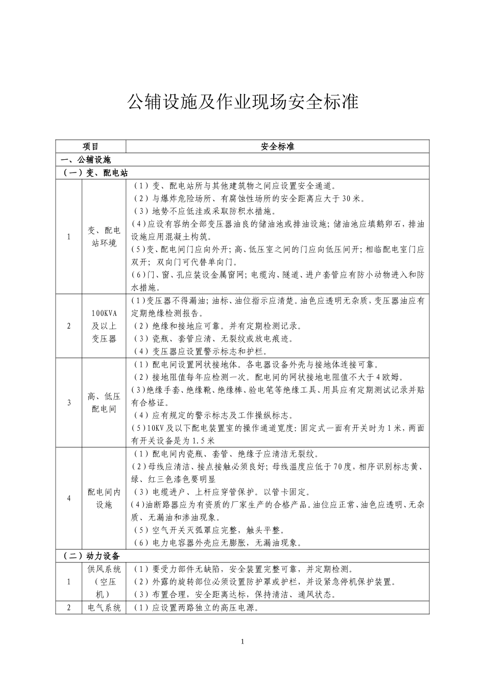 公辅设施及作业现场安全标准_第1页