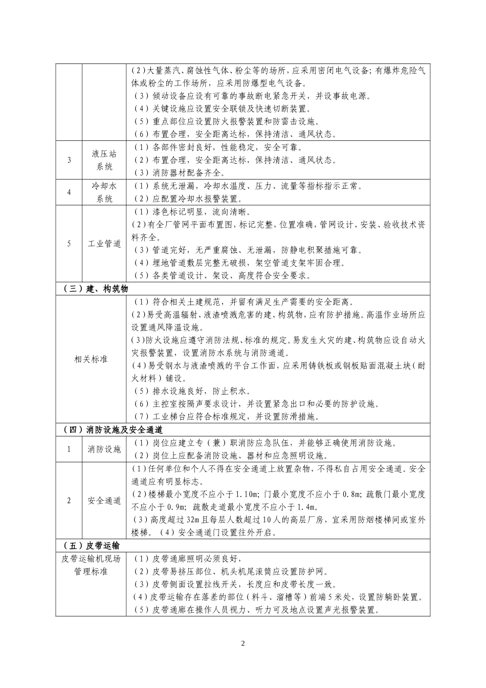 公辅设施及作业现场安全标准_第2页