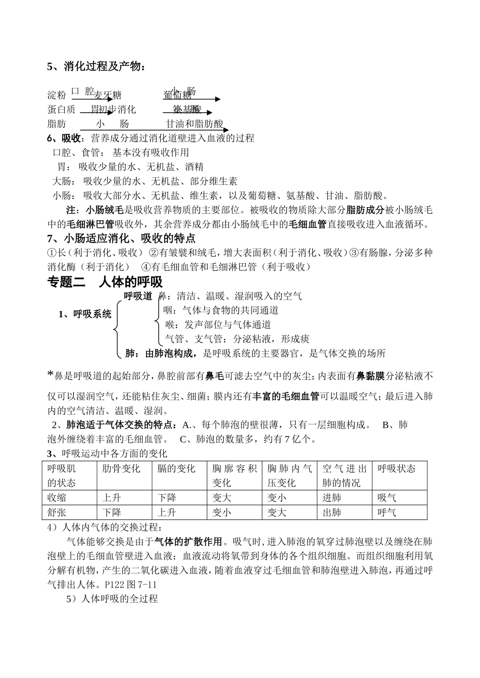 生物中考复习提纲_第2页