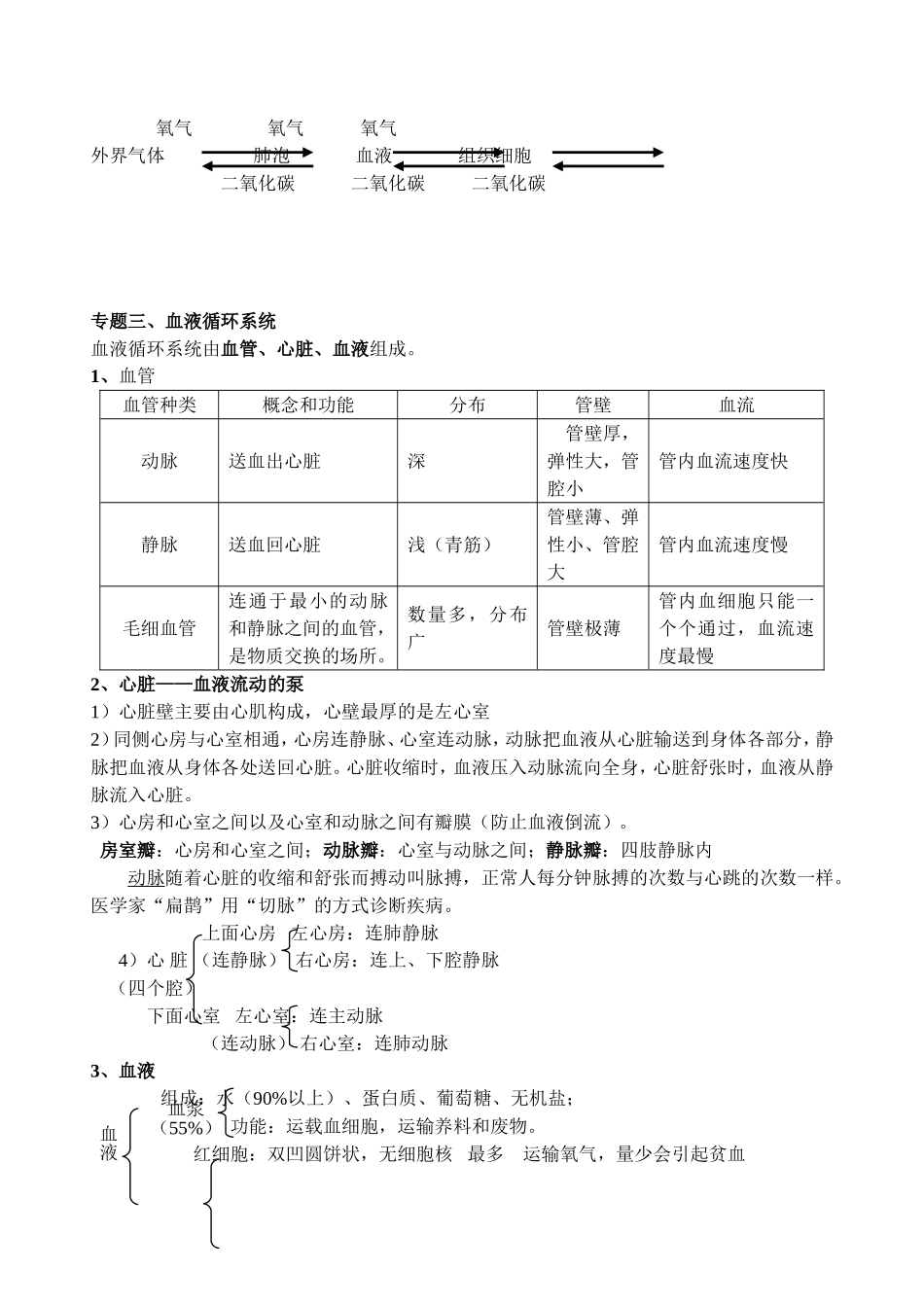 生物中考复习提纲_第3页
