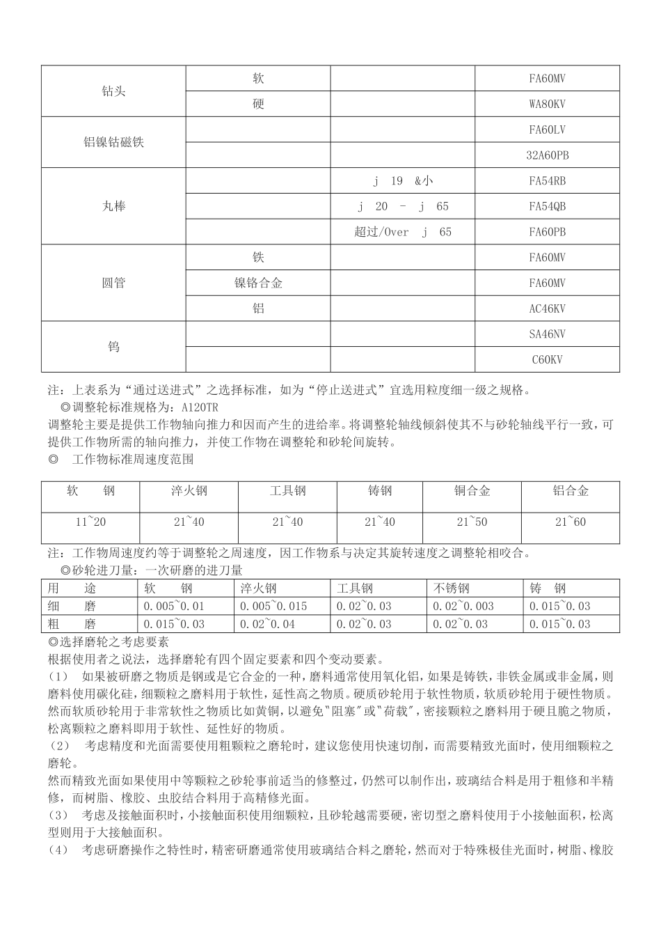 无心磨床砂轮的选择-选择合适之砂轮_第3页