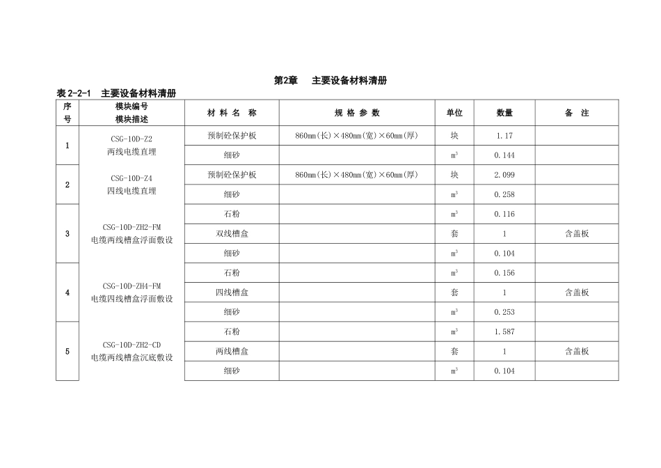第一篇 10kV电缆线路直埋设计模块说明_第3页