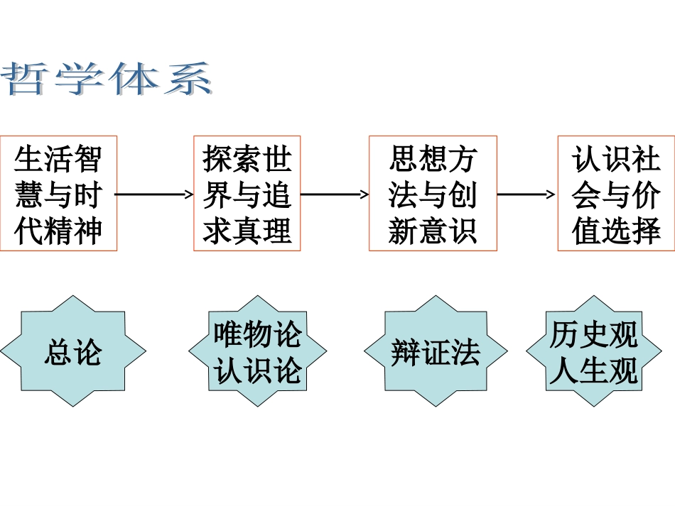 哲学（体系概括）_第1页