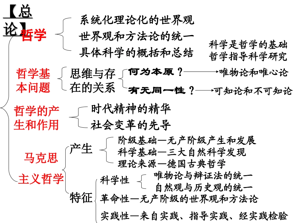 哲学（体系概括）_第2页