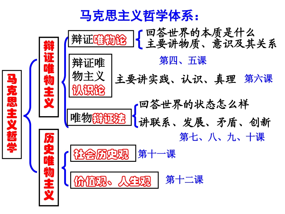 哲学（体系概括）_第3页