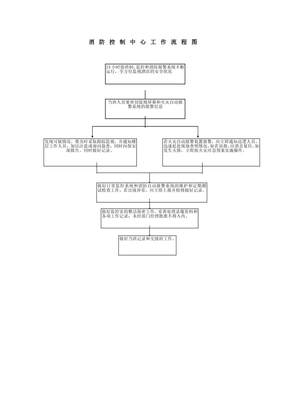消防控制室工作制度与消防流程_第2页