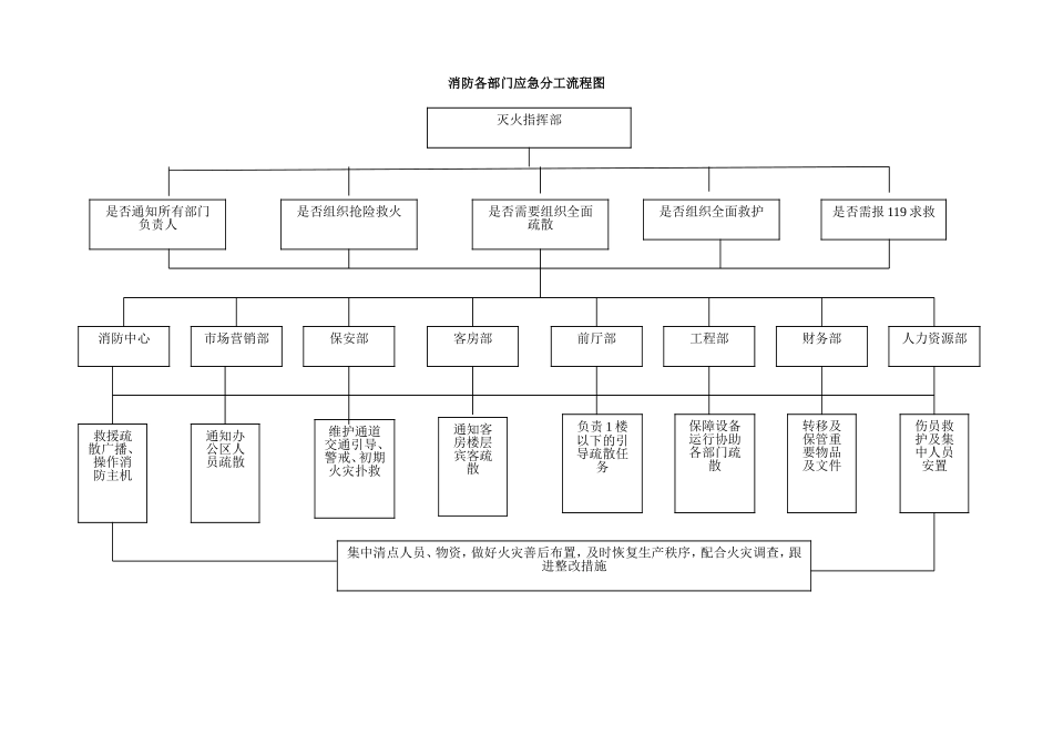 消防控制室工作制度与消防流程_第3页