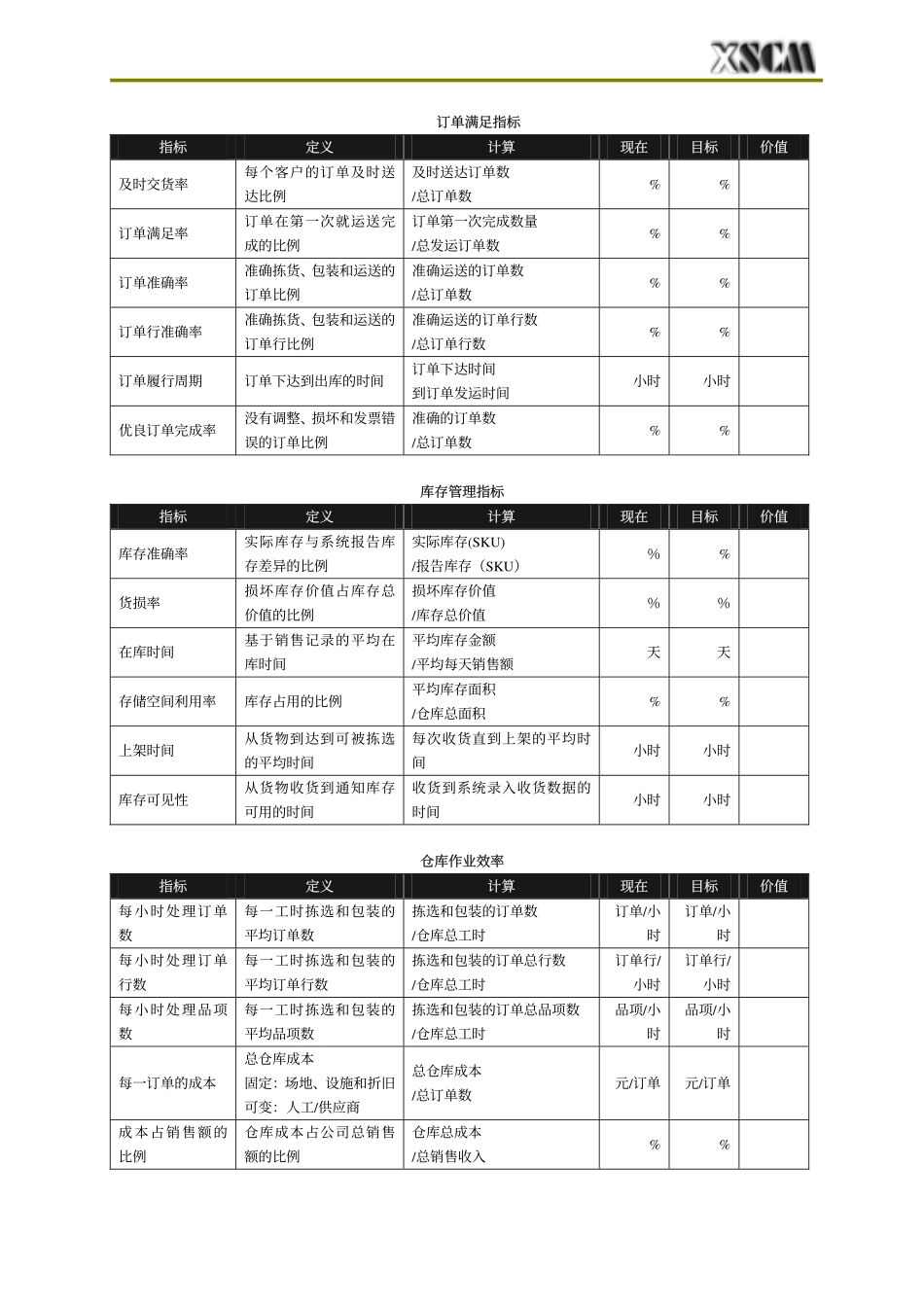 如何计划和部署仓库管理系统_第2页