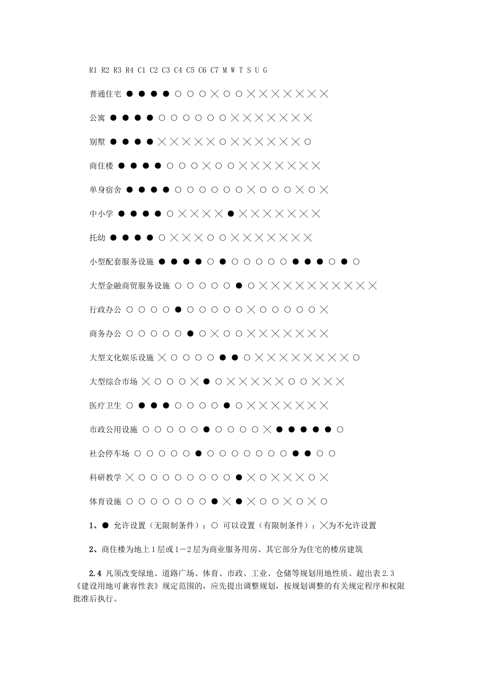 陕西省城市规划管理技术规定(试行)_第2页