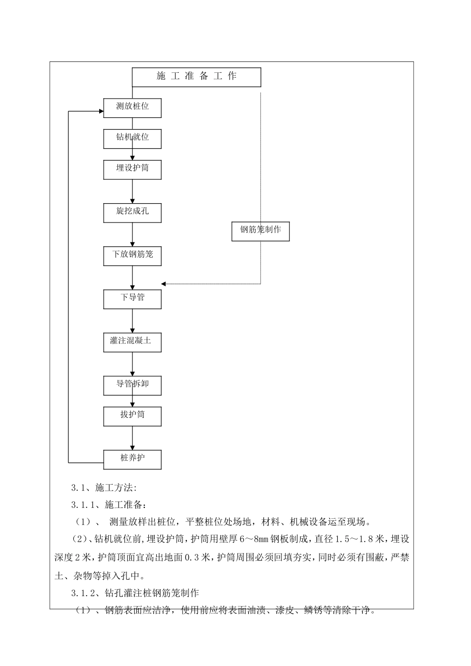 钻孔桩施工技术交底_第2页