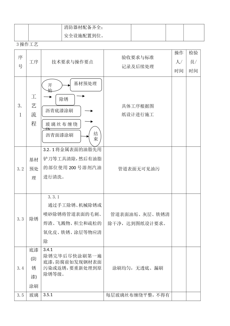 直埋管道防腐标准_第2页